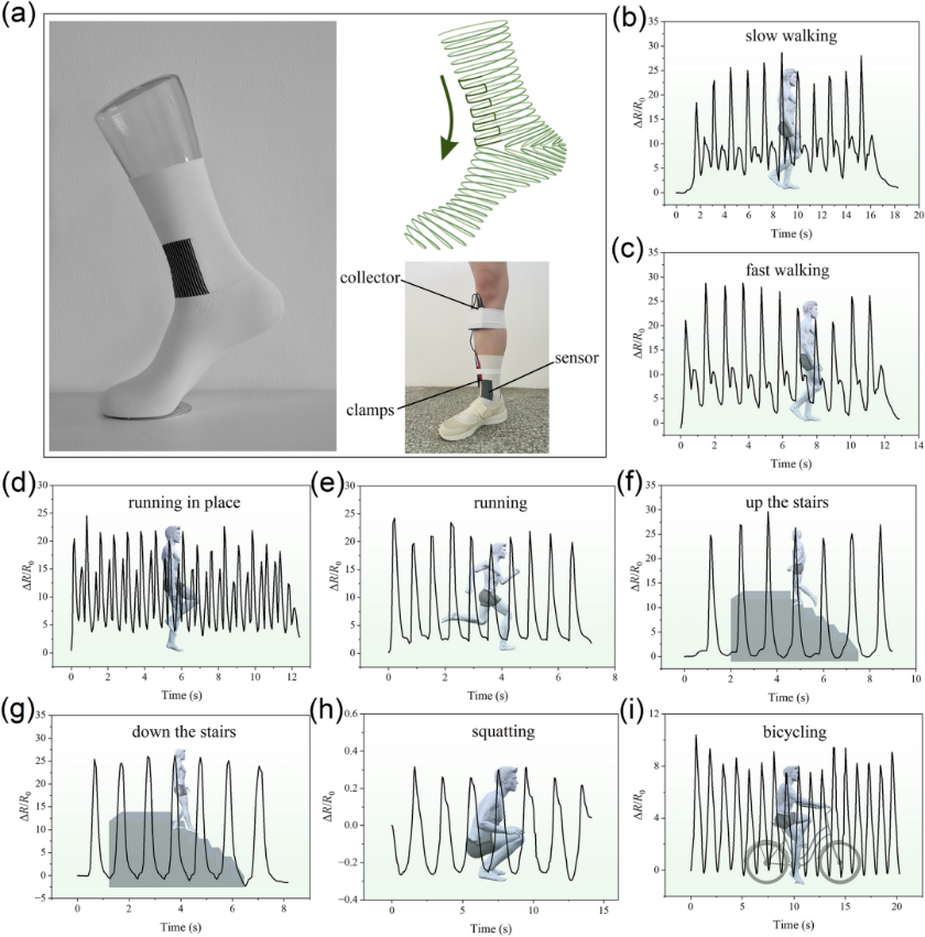 Seamless Integrated Fiber-Based Resistive Flexible Strain Sensor