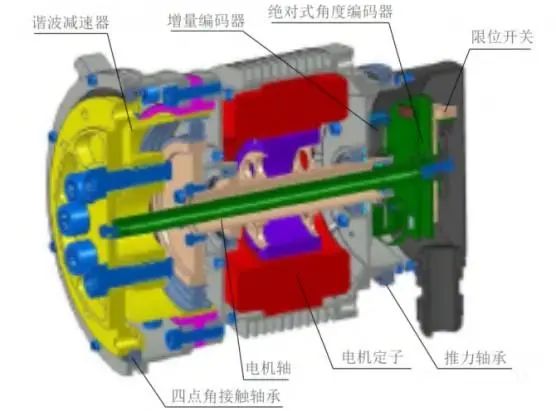 Overview Of The Development And Policy Environment Of The Humanoid Robot Industry In China