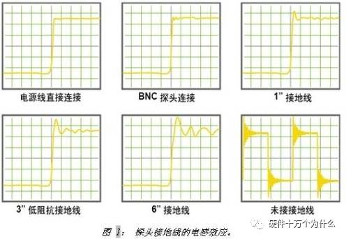 What Can An Oscilloscope Measure?