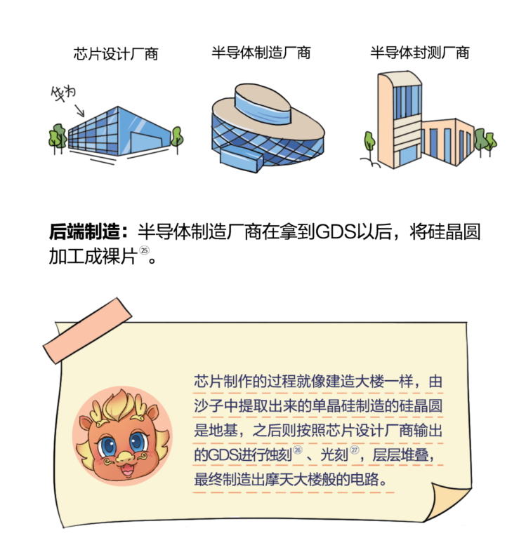 Understanding Chip Technology Through Comics