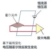 Comprehensive Overview: Principles of 6 Major Sensors