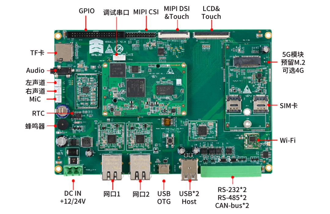 RZ/G2L Core Board Review: Performance and Features