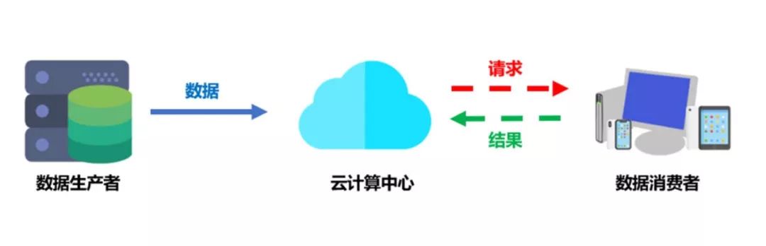 Applications and Development Prospects of Edge Computing in IoT