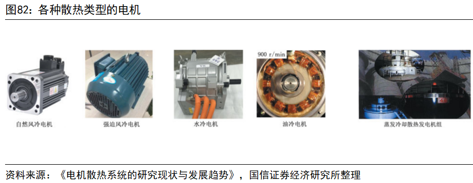 Key Technologies and Development Trends of Drive Motors
