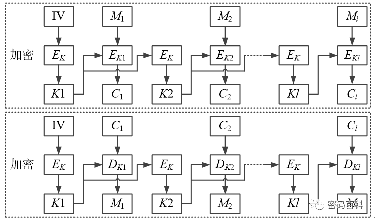 Symmetric Encryption Algorithms Explained