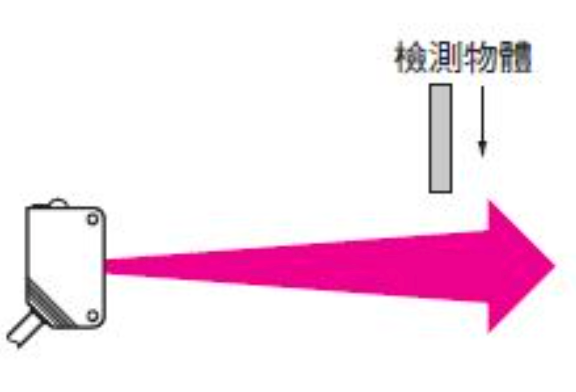 In-Depth Understanding of Photoelectric Sensors and Their Applications