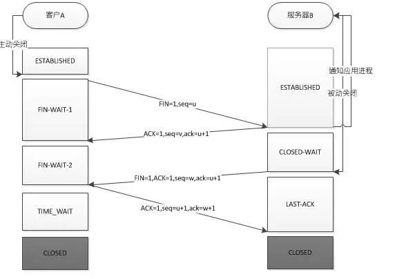 Detailed Summary of TCP/IP Protocol