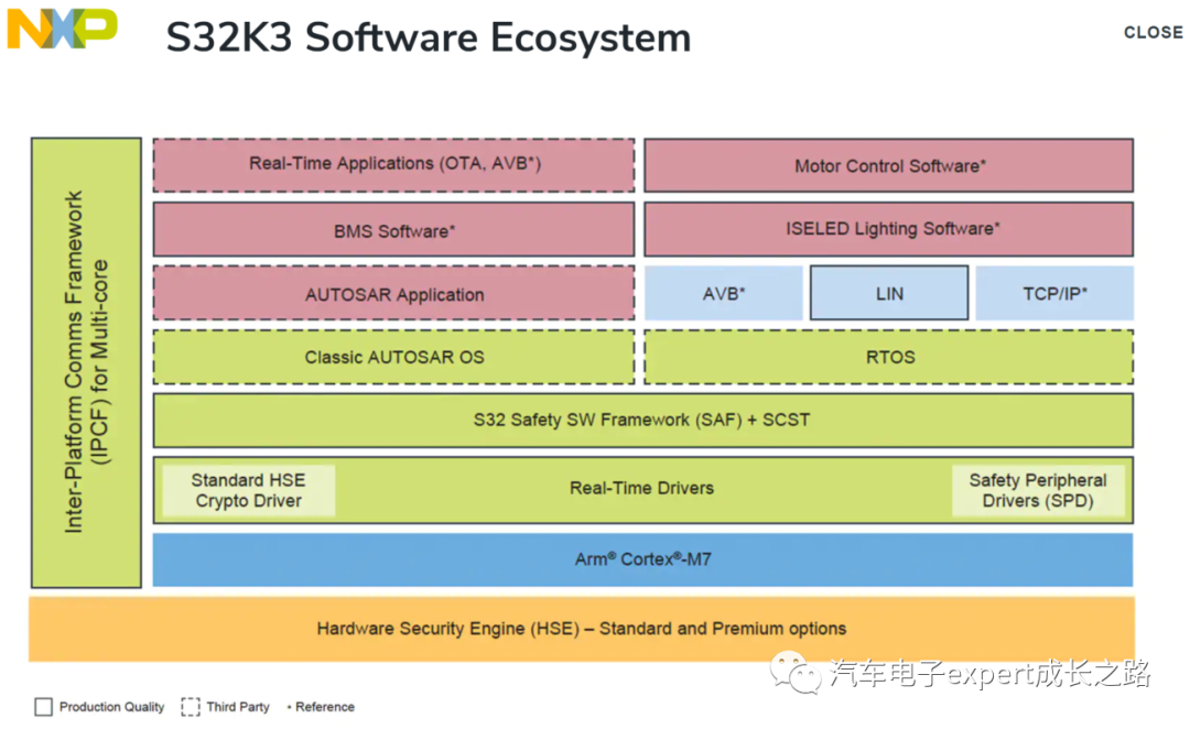S32K3xx MCU Software Development Guide: Multi-Core Compilation Optimization and HSE-FW Installation