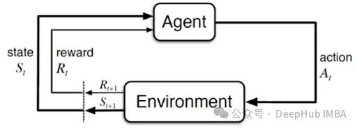 Overview of Multi-Agent Reinforcement Learning: Principles, Algorithms, and Challenges