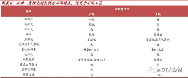 In-Depth Report on the Need for Alternatives in the Photoresist Industry