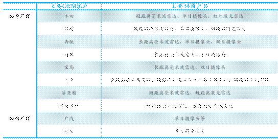 Introduction to Eight Major Systems of ADAS