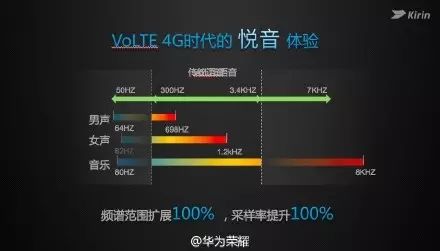 How the Kirin 950, Claimed to Beat Snapdragon 810, Was Developed