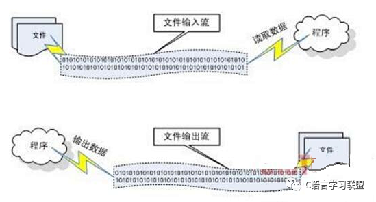 Detailed Explanation of C++ File Input and Output Streams