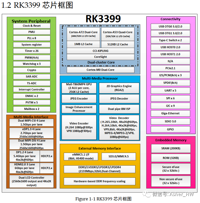 Comprehensive Development Resources for RK3399