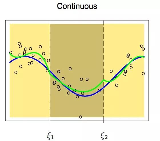Step-by-Step Guide to Regression with Python