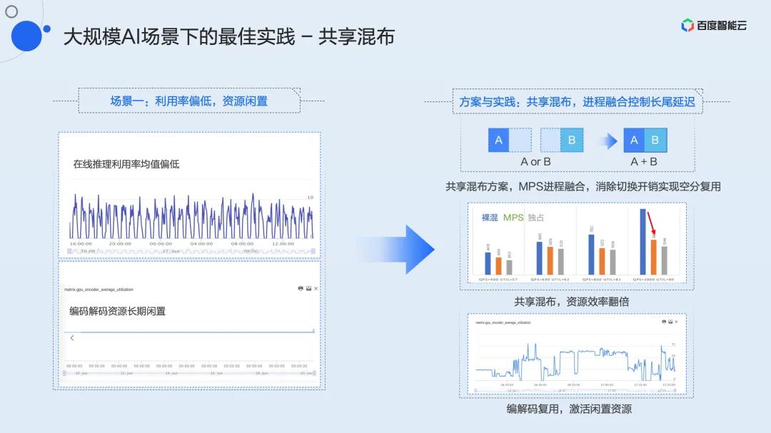 Dual Engine GPU Container Virtualization: Technical Analysis and Practical Sharing of User and Kernel Modes