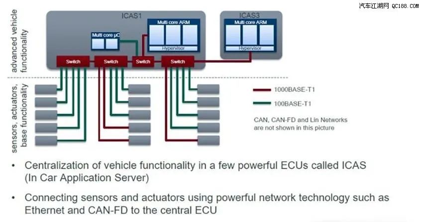Breaking Traditional Function Partitioning: Tesla's Software-Defined Body