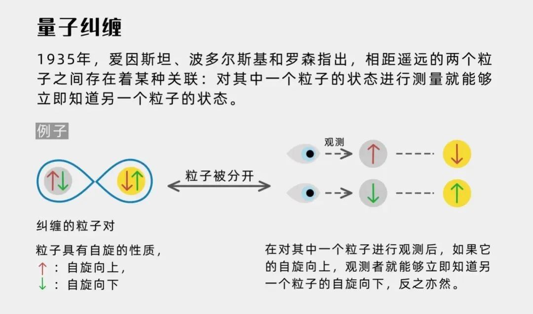 Securing Communication with Quantum Entanglement