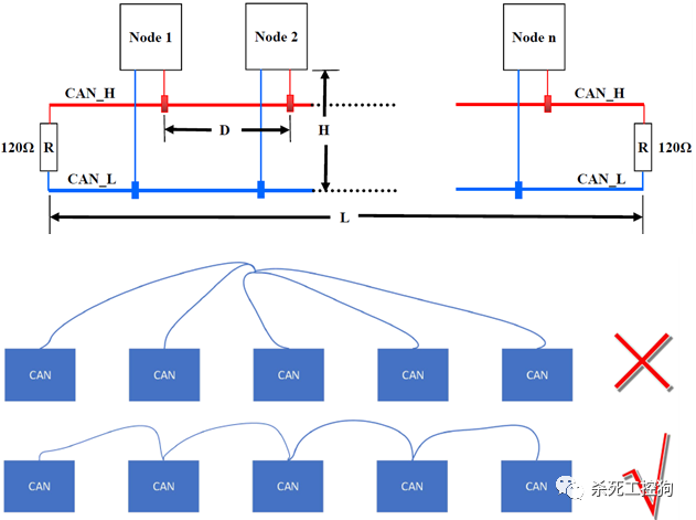 A Detailed Overview of CAN and CANopen Protocols
