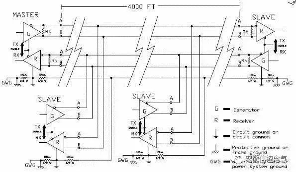Understanding the Differences Between RS-232, RS-422, and RS-485