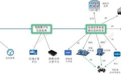 Exploration of Intelligent Highway Edge Computing Architecture and Network System