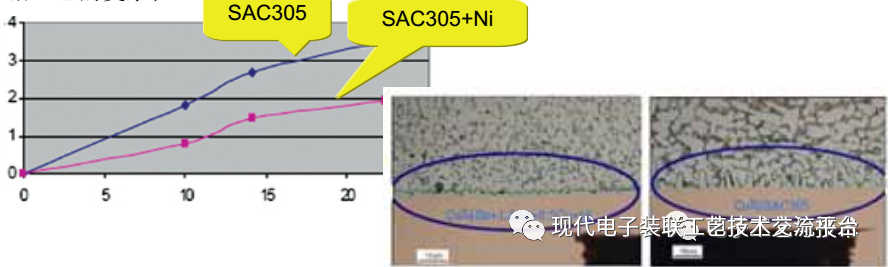 Core Case Analysis Technology of PCBA