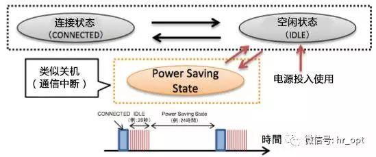 Understanding the Differences Between NB-IoT and eMTC