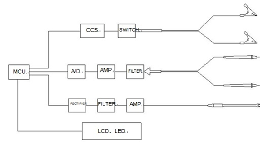 Checking and Locating Circuit Board Short Circuits
