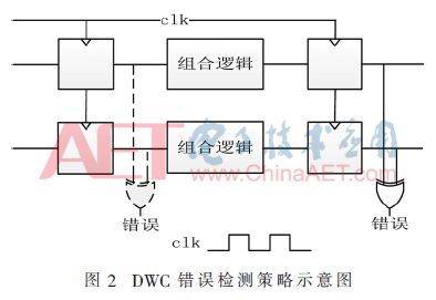 Low-Overhead FPGA Multi-Bit Upset Mitigation Technology