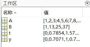Introduction to MATLAB Application Scenarios, Desktop Environment, and Learning Paths