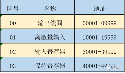 An Overview of Modbus Communication Protocol