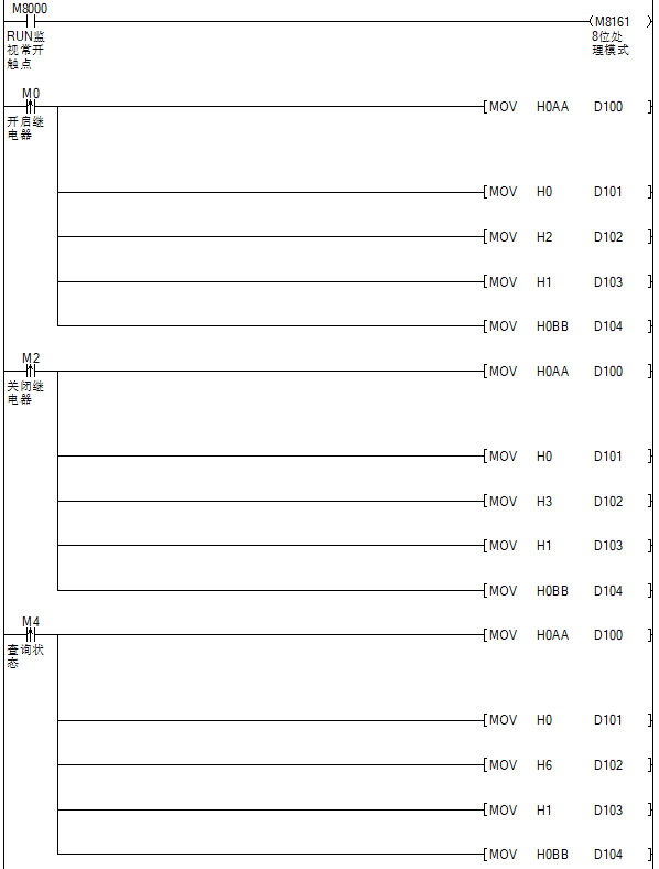 Mitsubishi Communication Case: FX3U PLC and 485 Relay Module Communication Application