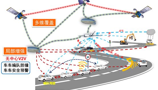 In-Depth Analysis From Internet of Vehicles to Industrial Smart Internet