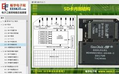 Practical Tutorial on SD Card Module