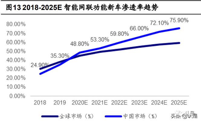 Botaichuan Automotive Connectivity Report: Building A Comprehensive IoT Ecosystem with Software at Its Core