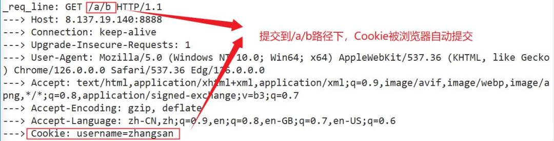 Exploring HTTP Cookies in the Linux World: A Complete Guide