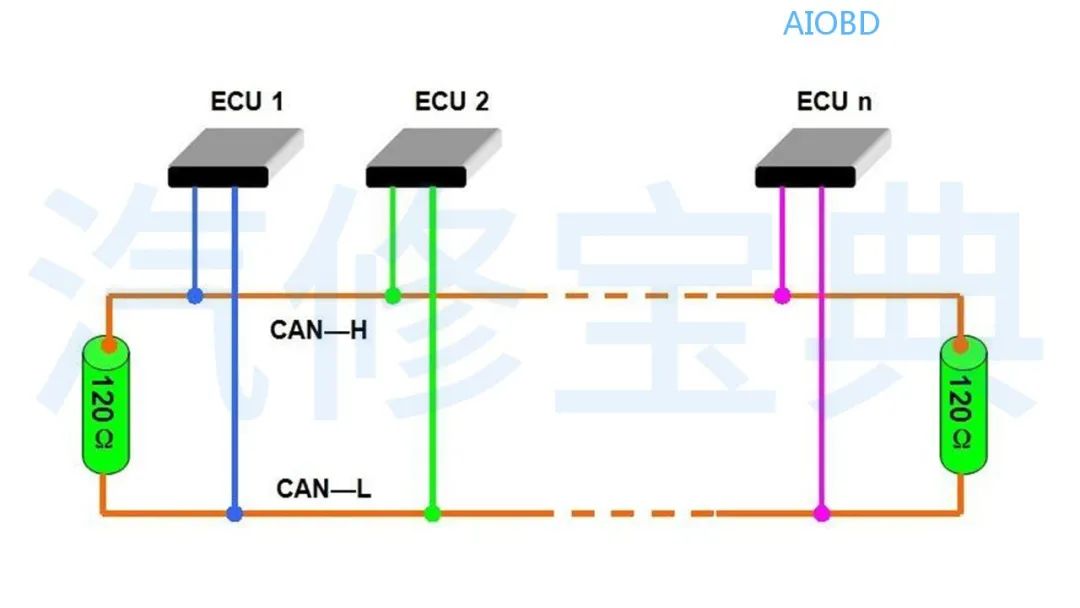 Understanding Waveforms in 3 Minutes: Actuators and CAN Bus Analysis