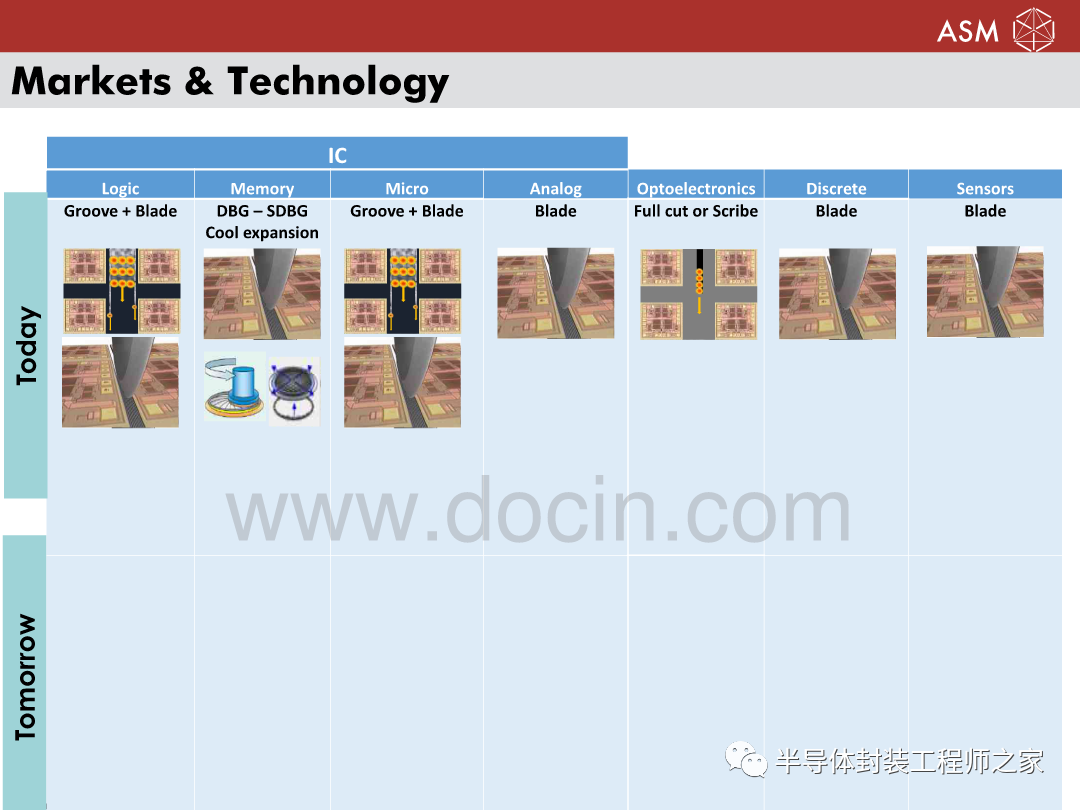 Multi Beam Laser Dicing Technology for Chip Free WLCSP