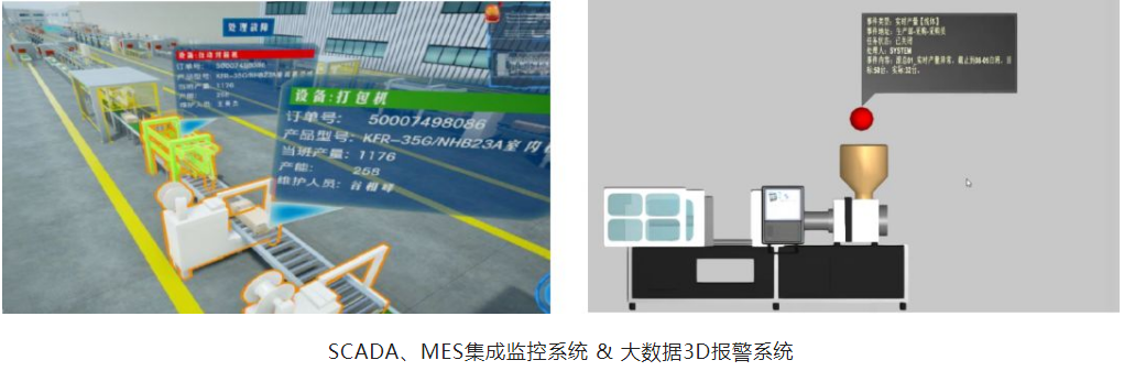 Industrial Simulation in China: From Factory Layout to Digital Twin
