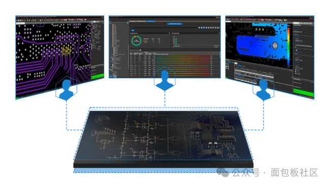 Useful PCB Design Software and Tools