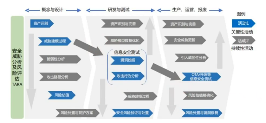 How to Ensure OTA Security for Intelligent Connected Vehicles