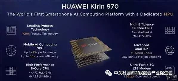 Comprehensive Analysis of Huawei Kirin 970: AI as the Highlight