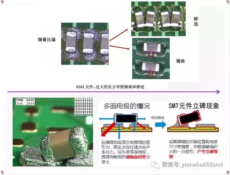 Analysis of SMT PCBA Soldering Quality Issues and Red Glue Printing Standards