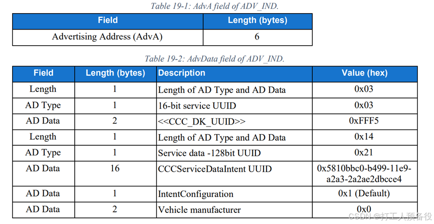 Overview of the CCC Digital Key Protocol from Vehicle BLE Perspective