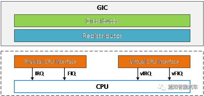 Virtualization: Enhancing Cabin Computing Efficiency