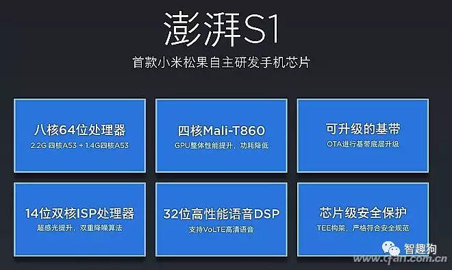 Understanding the Past and Present of Xiaomi's Pinecone Surge S1 and Its True Performance