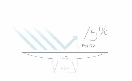 Analysis of Phone Screen Lamination and Materials