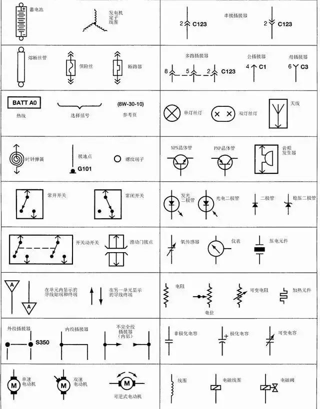 Comprehensive Guide to Automotive Circuit Diagrams