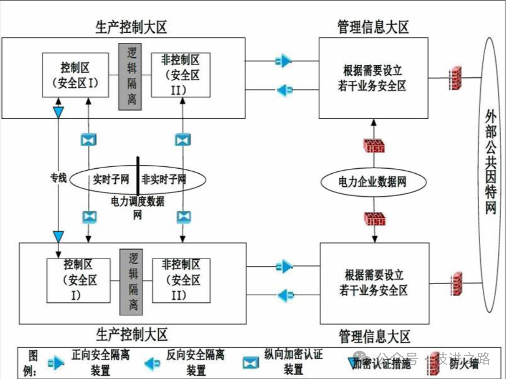 Comprehensive Application Case Analysis of Industrial Control System Security