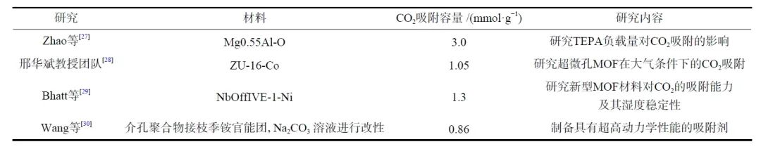 Technological Development and Economic Assessment of Direct Air Capture (DAC) Under Carbon Neutrality